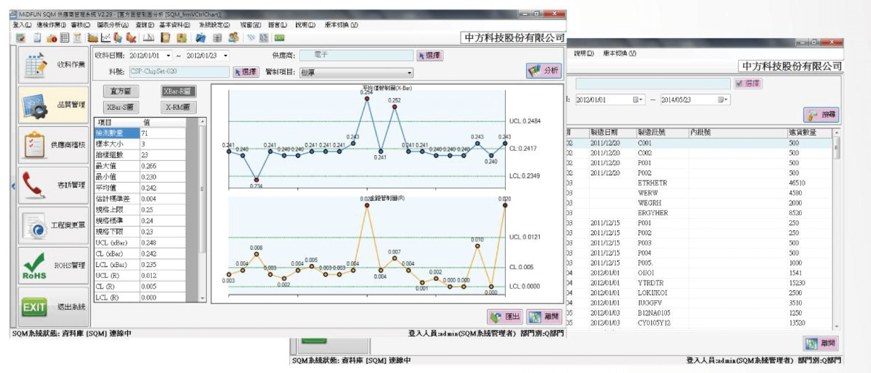 SQM供應商品質管理系統- MiDFUN中方科技