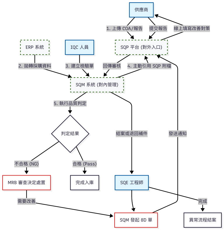 SQP 製品イメージ