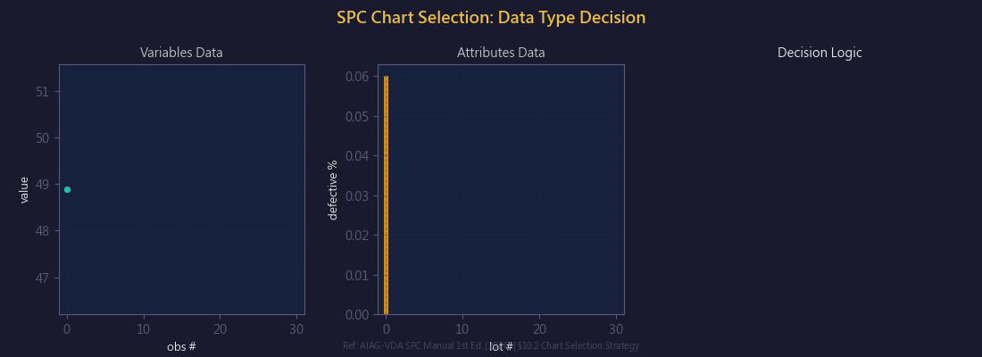 SPC 管制圖選擇決策引擎動畫