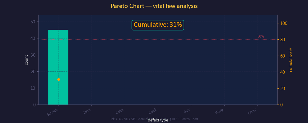 柏拉圖動畫:關鍵少數分析